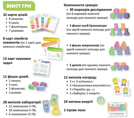 Настільна гра Periodic: Гра елементів(Periodic: A Game of The Elements)  4961 фото