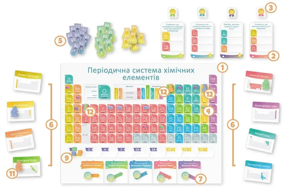 Настільна гра Periodic: Гра елементів(Periodic: A Game of The Elements)  4961 фото