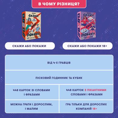 Настільна гра для вечірки &laquo;Скажи або покажи 18+&raquo; orner-3069 фото