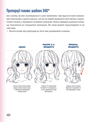 Як малювати Аніме